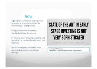 how	
 
Tapping	
 into	
 our	
 mature	
 and	
 expansive	
 
networks	
 to	
 generate	
 dealﬂow.	
 We	
 
already	
 have	
 a	
 strong	
 funnel.	
 

Using	
 published	
 term	
 sheets	
 &	
 
standardised	
 legal	
 documents	
 

By	
 being	
 ‘public’:	
 blogging,	
 twee7ng	
 and	
 
aSending	
 the	
 myriad	
 of	
 conferences	
 and	
 
meetups.	
 

We	
 too	
 will	
 seek	
 to	
 be	
 nimble,	
 hard	
 
                                                               Paul	
 Singh,	
 500Ventures:	
 
working	
 &	
 disrup7ve,	
 just	
 like	
 our	
           	
 “Moneyball:	
 A	
 Quan7ta7ve	
 Approach	
 to	
 Angel	
 Inves7ng”	
 
startups.	
 
 