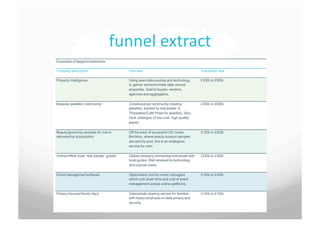 funnel	
 extract	
 
 
