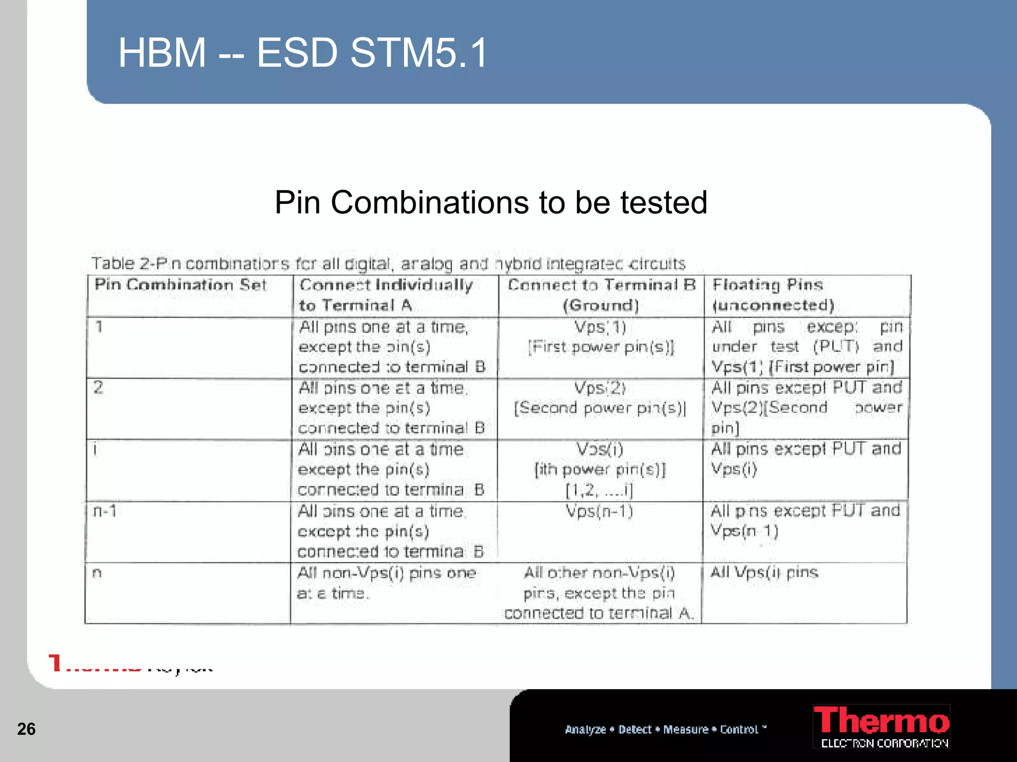 HBM -- ESD STM5.1 Pin Combinations to be tested 