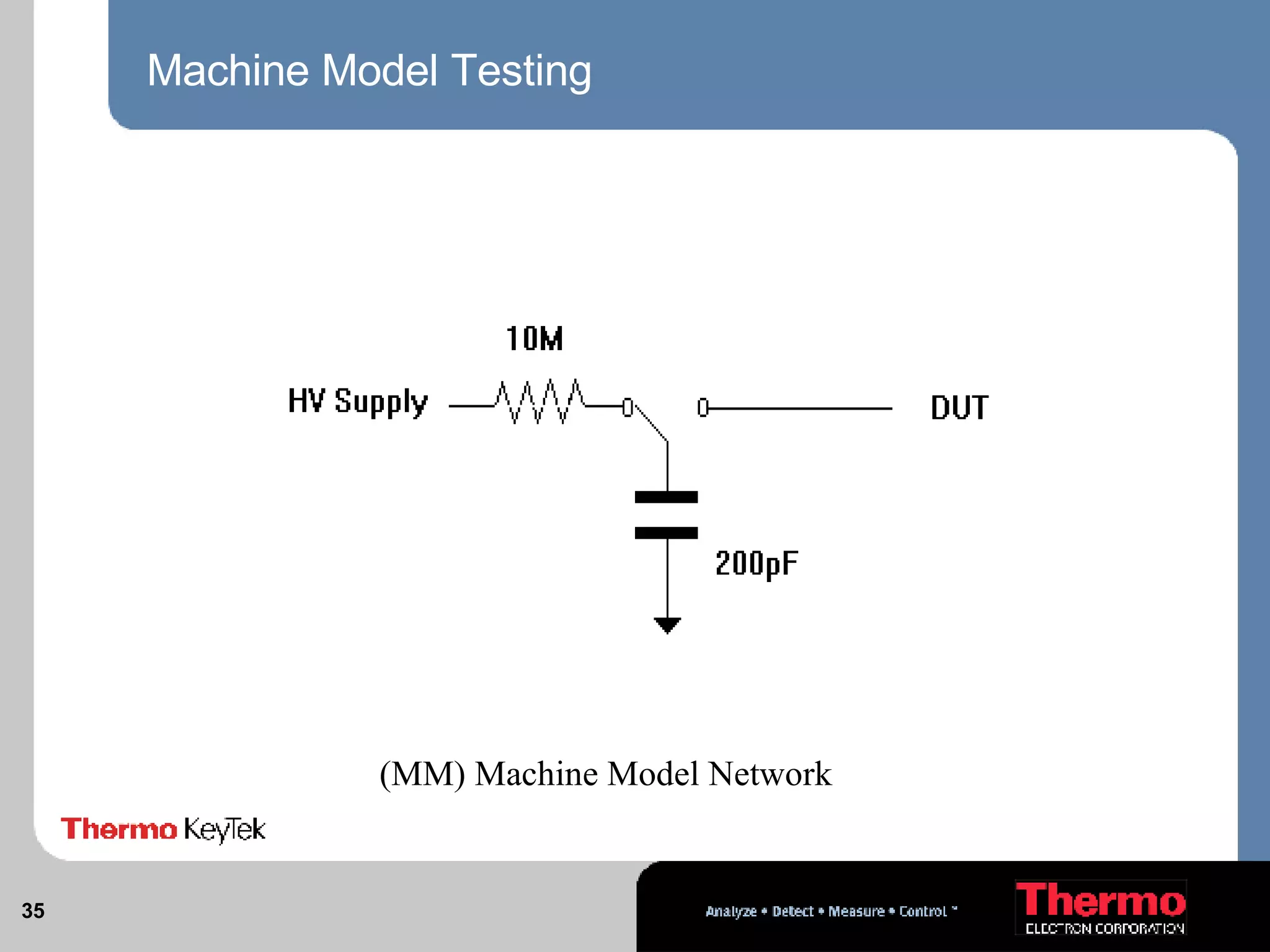 Machine Model Testing   (MM) Machine Model Network   