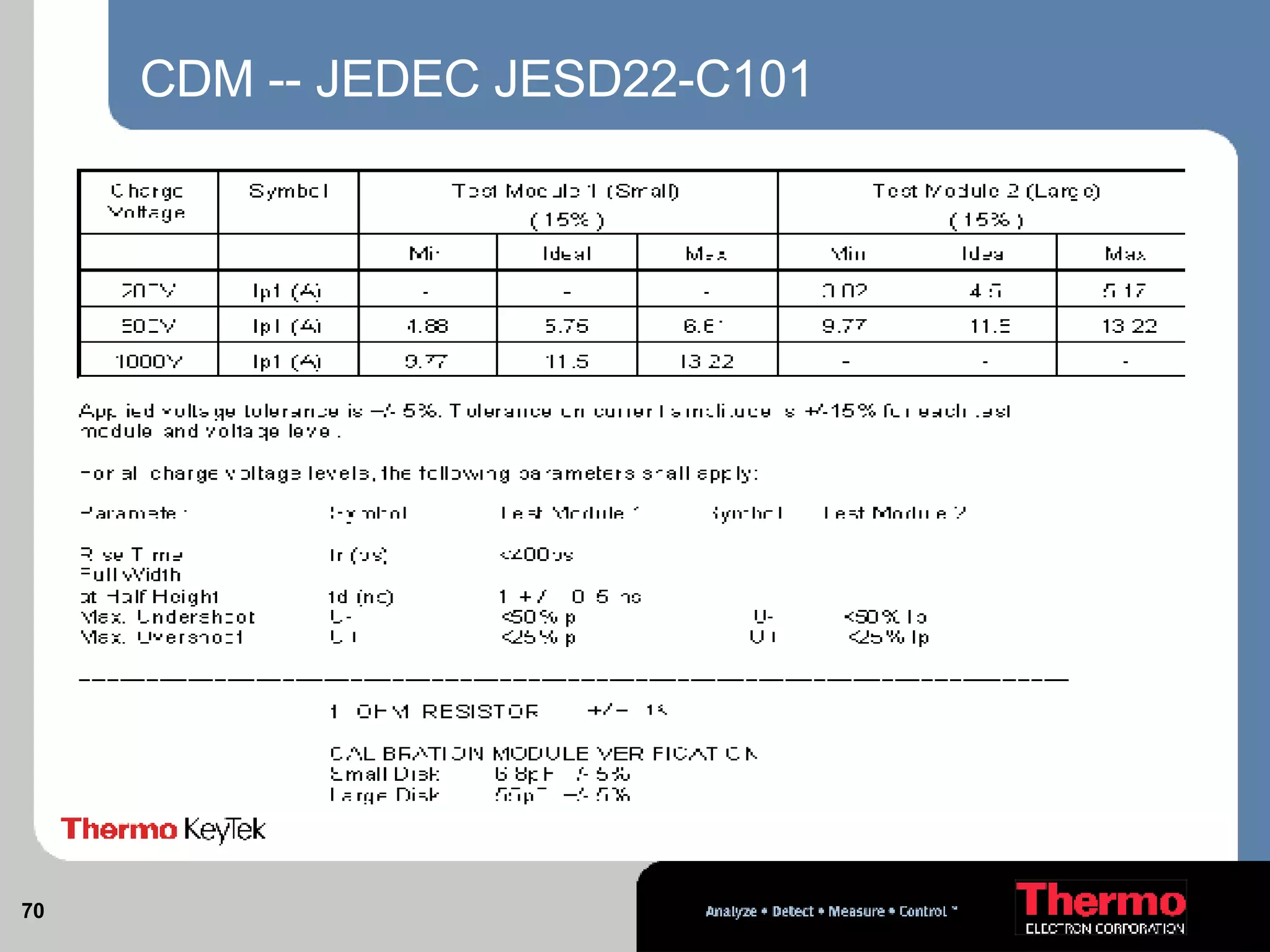 CDM -- JEDEC JESD22-C101 