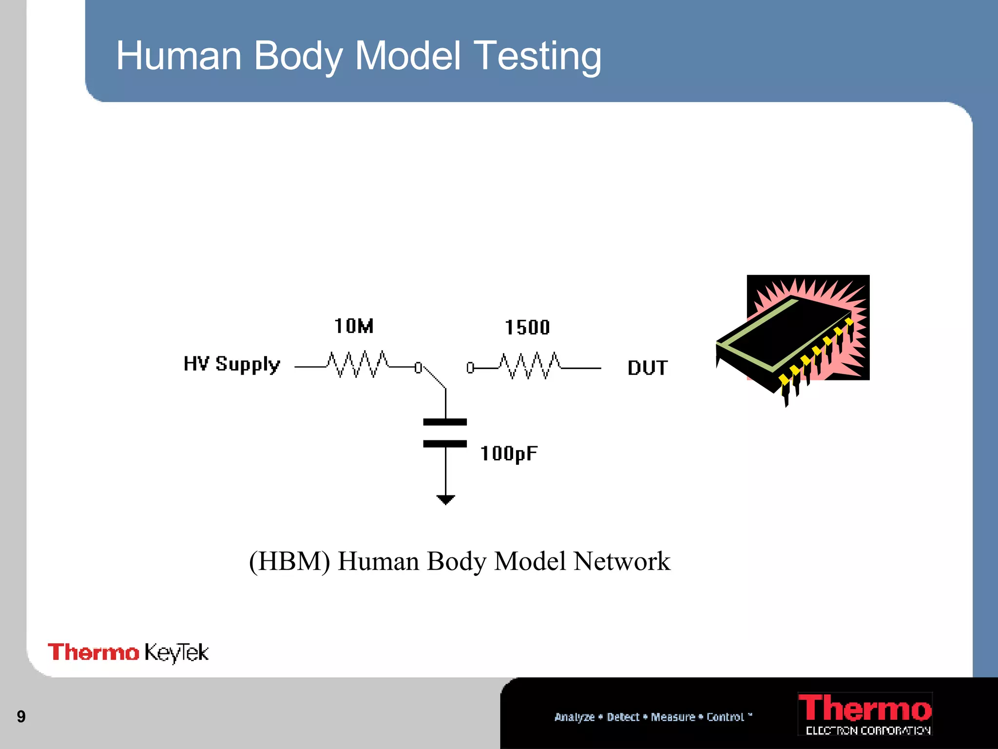 Human Body Model Testing (HBM) Human Body Model Network 