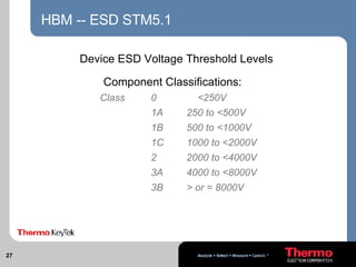 ESD_TEST | PPT
