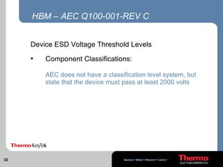 ESD_TEST | PPT