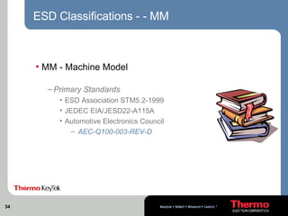 ESD_TEST | PPT