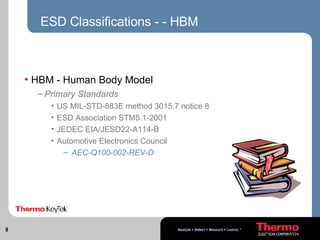 ESD_TEST | PPT