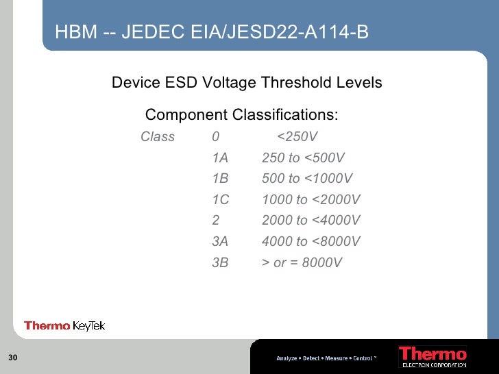 ESD_TEST