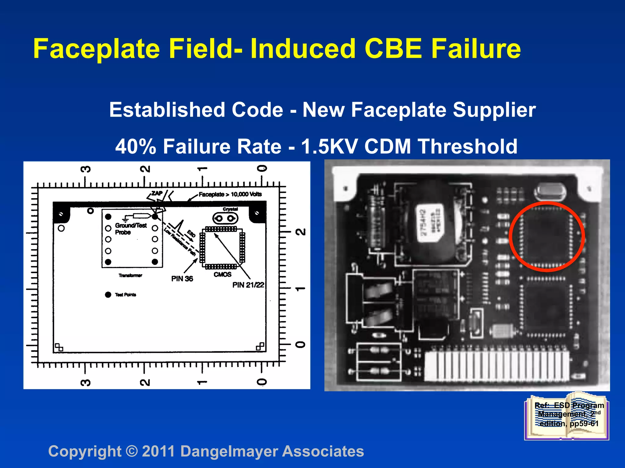 Faceplate Field- Induced CBE Failure

        Established Code - New Faceplate Supplier
         40% Failure Rate - 1.5KV CDM Threshold




                                                  Ref: ESD Program
                                                   Management, 2nd
                                                   edition, pp59-61


 Copyright © 2011 Dangelmayer Associates
 