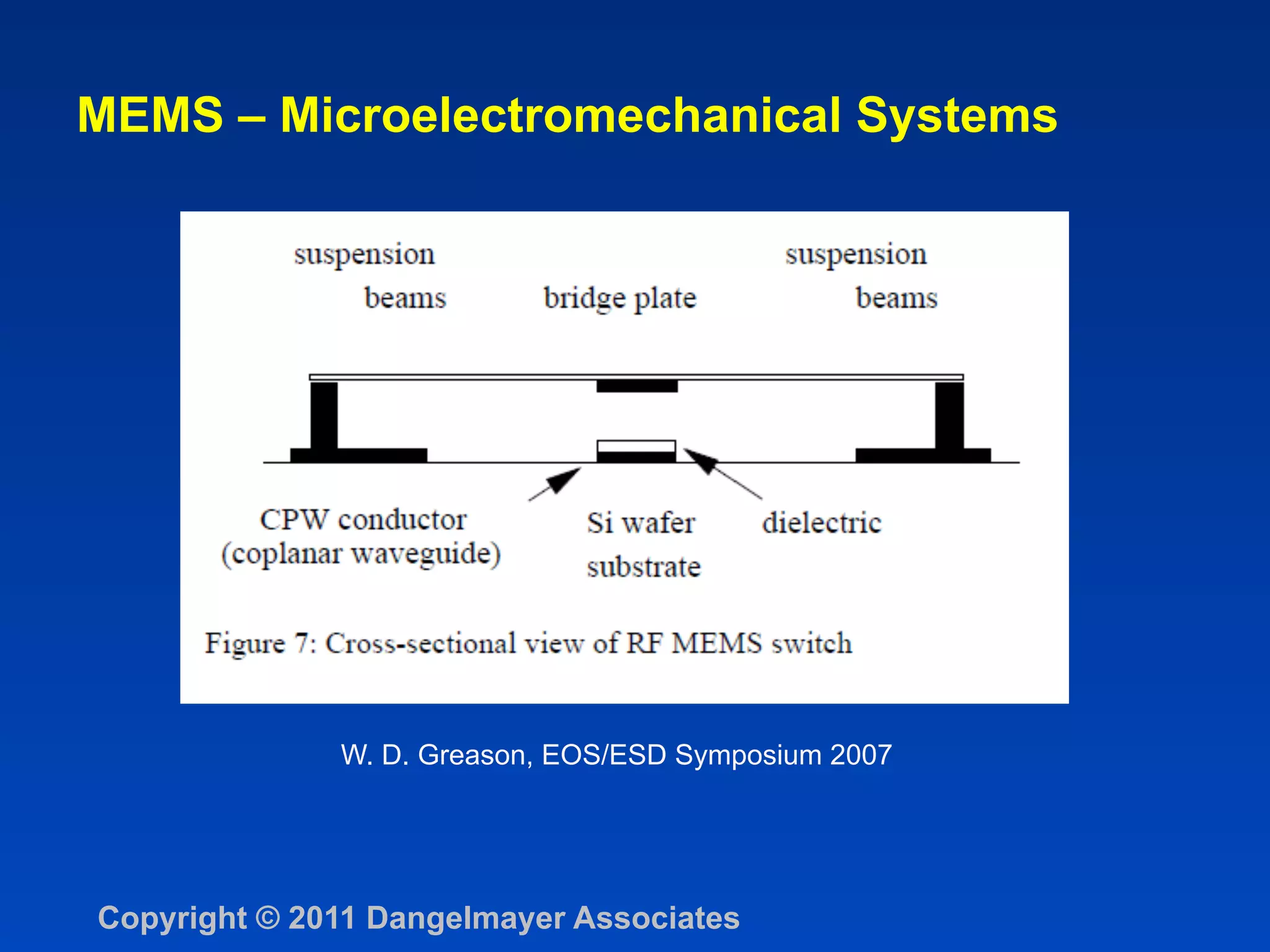MEMS – Microelectromechanical Systems




              W. D. Greason, EOS/ESD Symposium 2007




Copyright © 2011 Dangelmayer Associates
 