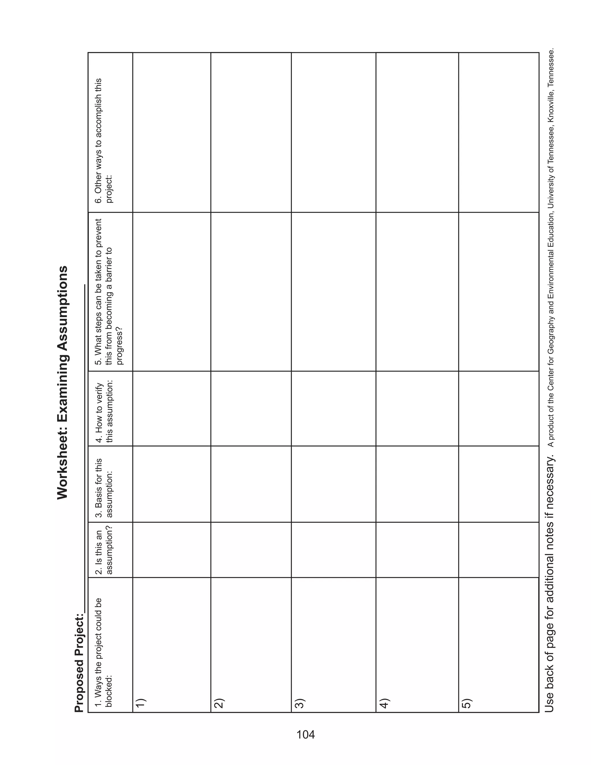 Worksheet: Examining Assumptions
      Proposed Project:___________________________________________________
       1. Ways the project could be   2. Is this an 3. Basis for this    4. How to verify      5. What steps can be taken to prevent        6. Other ways to accomplish this
       blocked:                       assumption? assumption:            this assumption:      this from becoming a barrier to              project:
                                                                                               progress?

      1)




      2)




      3)




104
      4)




      5)




      Use back of page for additional notes if necessary.               A product of the Center for Geography and Environmental Education, University of Tennessee, Knoxville, Tennessee.
 