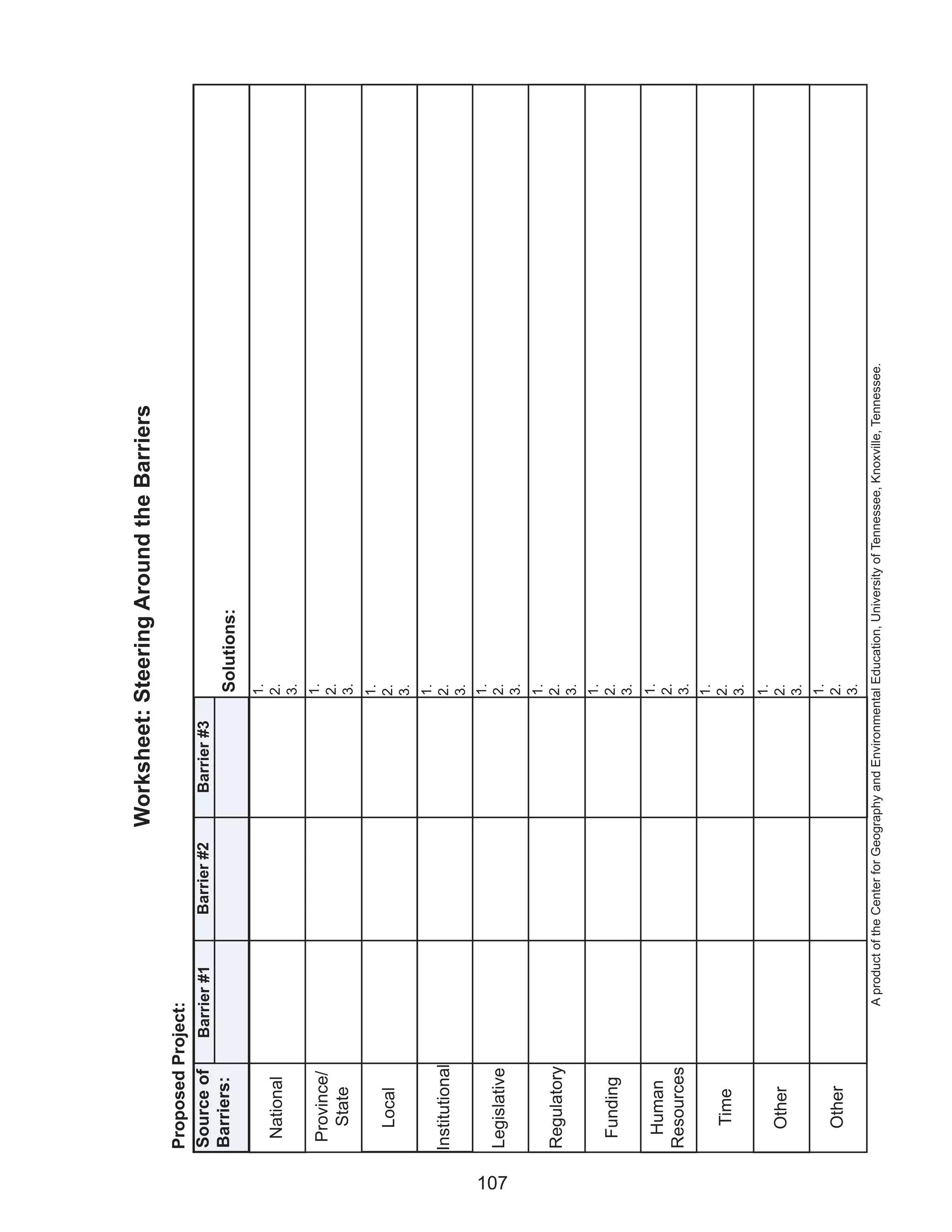 Worksheet: Steering Around the Barriers
      Proposed Project:
      Source of   Barrier #1           Barrier #2           Barrier #3
      Barriers:                                                               Solutions:
                                                                             1.
       National                                                              2.
                                                                             3.
                                                                             1.
       Province/                                                             2.
         State                                                               3.
                                                                             1.
         Local                                                               2.
                                                                             3.
                                                                             1.
      Institutional                                                          2.
                                                                             3.
                                                                             1.
                                                                             2.




107
      Legislative
                                                                             3.
                                                                             1.
      Regulatory                                                             2.
                                                                             3.
                                                                             1.
       Funding                                                               2.
                                                                             3.
                                                                             1.
       Human
                                                                             2.
      Resources                                                              3.
                                                                             1.
         Time                                                                2.
                                                                             3.
                                                                             1.
         Other                                                               2.
                                                                             3.
                                                                             1.
         Other                                                               2.
                                                                             3.
                       A product of the Center for Geography and Environmental Education, University of Tennessee, Knoxville, Tennessee.
 