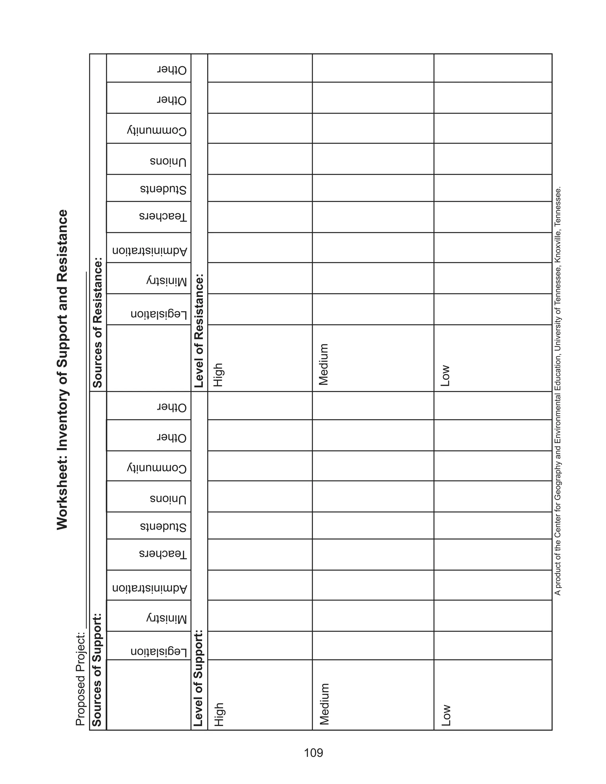 Worksheet: Inventory of Support and Resistance
      Proposed Project: ______________________________________________________
      Sources of Support:                                   Sources of Resistance:




                                                                                 Unions
                                                                                                      Other
                                                                                                                                                                                                 Unions
                                                                                                                                                                                                                      Other




                                                                      Students
                                                                                                                                                                                      Students




                                                                                          Community
                                                                                                              Other
                                                                                                                                                                                                          Community
                                                                                                                                                                                                                              Other




                               Ministry
                                                           Teachers
                                                                                                                                               Ministry
                                                                                                                                                                           Teachers




                 Legislation
                                                                                                                                 Legislation




                                          Administration
                                                                                                                                                          Administration
      Level of Support:                                                                                               Level of Resistance:
      High                                                                                                            High




109
      Medium                                                                                                          Medium




      Low                                                                                                             Low




                                           A product of the Center for Geography and Environmental Education, University of Tennessee, Knoxville, Tennessee.
 