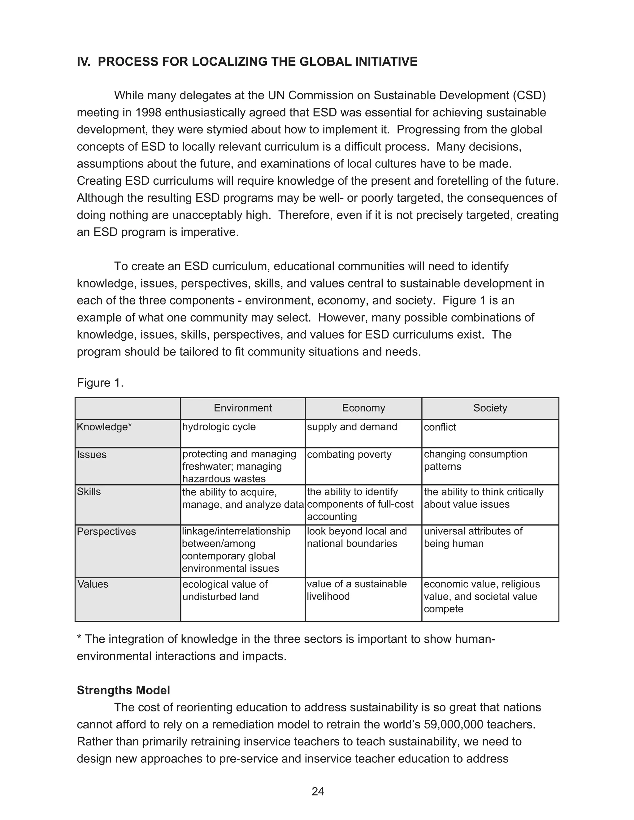 IV. PROCESS FOR LOCALIZING THE GLOBAL INITIATIVE

       While many delegates at the UN Commission on Sustainable Development (CSD)
meeting in 1998 enthusiastically agreed that ESD was essential for achieving sustainable
development, they were stymied about how to implement it. Progressing from the global
concepts of ESD to locally relevant curriculum is a difficult process. Many decisions,
assumptions about the future, and examinations of local cultures have to be made.
Creating ESD curriculums will require knowledge of the present and foretelling of the future.
Although the resulting ESD programs may be well- or poorly targeted, the consequences of
doing nothing are unacceptably high. Therefore, even if it is not precisely targeted, creating
an ESD program is imperative.

      To create an ESD curriculum, educational communities will need to identify
knowledge, issues, perspectives, skills, and values central to sustainable development in
each of the three components - environment, economy, and society. Figure 1 is an
example of what one community may select. However, many possible combinations of
knowledge, issues, skills, perspectives, and values for ESD curriculums exist. The
program should be tailored to fit community situations and needs.

Figure 1.

                           Environment                 Economy                       Society
Knowledge*          hydrologic cycle            supply and demand         conflict

Issues              protecting and managing combating poverty         changing consumption
                    freshwater; managing                              patterns
                    hazardous wastes
Skills              the ability to acquire,   the ability to identify the ability to think critically
                    manage, and analyze data components of full-cost about value issues
                                              accounting
Perspectives        linkage/interrelationship look beyond local and   universal attributes of
                    between/among             national boundaries     being human
                    contemporary global
                    environmental issues
Values              ecological value of       value of a sustainable  economic value, religious
                    undisturbed land          livelihood              value, and societal value
                                                                      compete

* The integration of knowledge in the three sectors is important to show human-
environmental interactions and impacts.

Strengths Model
       The cost of reorienting education to address sustainability is so great that nations
cannot afford to rely on a remediation model to retrain the world’s 59,000,000 teachers.
Rather than primarily retraining inservice teachers to teach sustainability, we need to
design new approaches to pre-service and inservice teacher education to address

                                                 24
 
