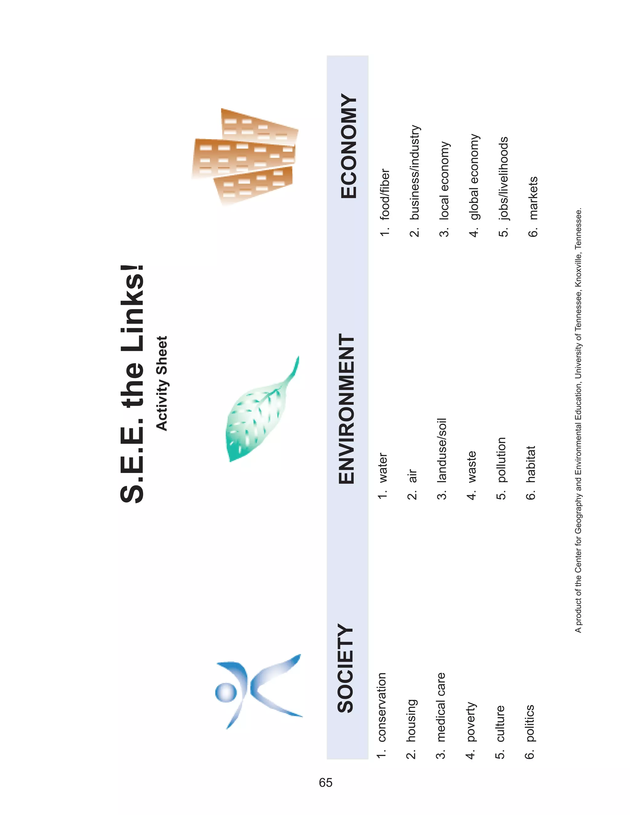 S.E.E. the Links!
                                                                            Activity Sheet




65
              SOCIETY                                         ENVIRONMENT                                                                  ECONOMY
     1. conservation                                      1. water                                                              1. food/fiber

     2. housing                                           2. air                                                                2. business/industry

     3. medical care                                      3. landuse/soil                                                       3. local economy

     4. poverty                                           4. waste                                                              4. global economy

     5. culture                                           5. pollution                                                          5. jobs/livelihoods

     6. politics                                          6. habitat                                                            6. markets


                       A product of the Center for Geography and Environmental Education, University of Tennessee, Knoxville, Tennessee.
 