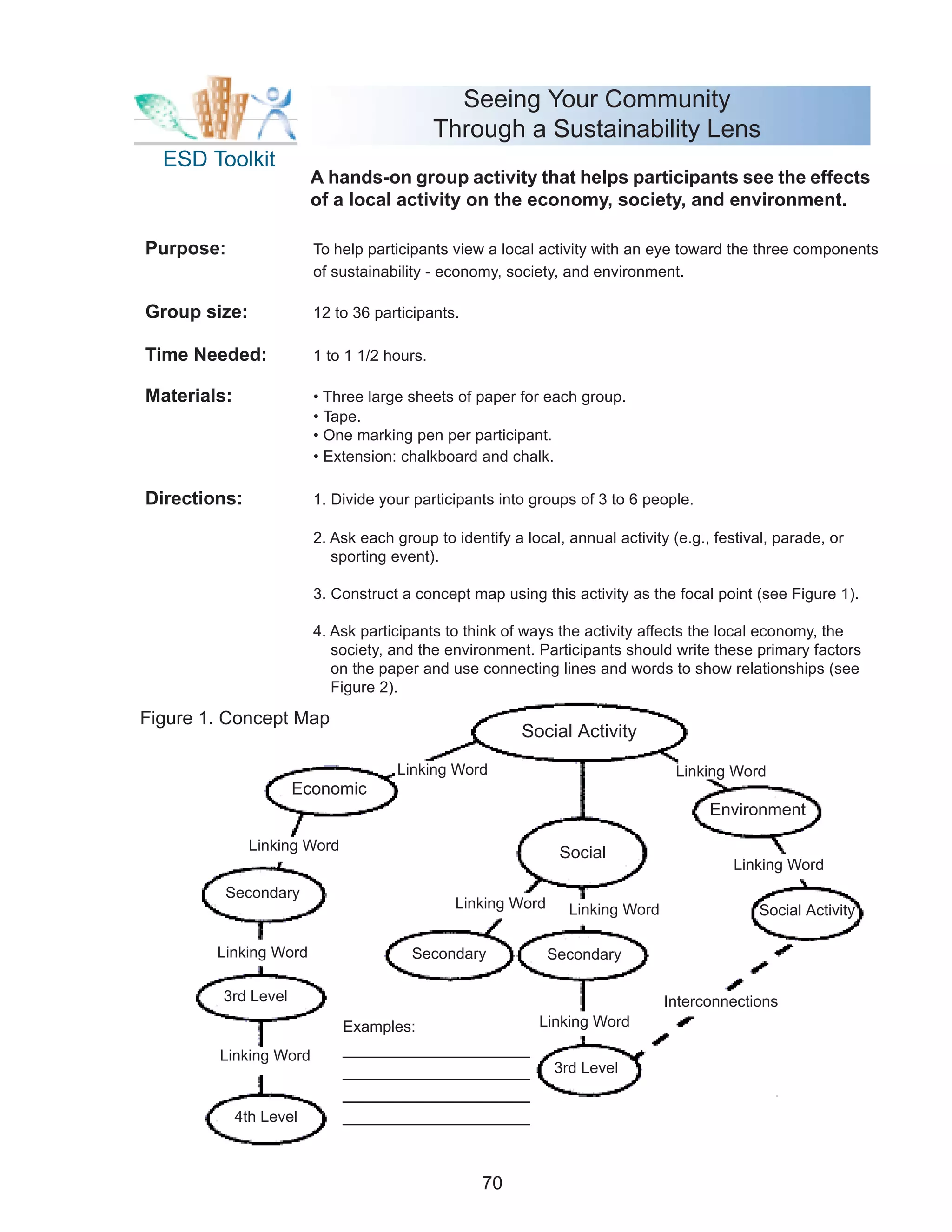 Seeing Your Community
                                             Through a Sustainability Lens
  ESD Toolkit
                         A hands-on group activity that helps participants see the effects
                         of a local activity on the economy, society, and environment.

Purpose:                 To help participants view a local activity with an eye toward the three components
                         of sustainability - economy, society, and environment.

Group size:              12 to 36 participants.

Time Needed:             1 to 1 1/2 hours.

Materials:               • Three large sheets of paper for each group.
                         • Tape.
                         • One marking pen per participant.
                         • Extension: chalkboard and chalk.

Directions:              1. Divide your participants into groups of 3 to 6 people.

                         2. Ask each group to identify a local, annual activity (e.g., festival, parade, or
                            sporting event).

                         3. Construct a concept map using this activity as the focal point (see Figure 1).

                         4. Ask participants to think of ways the activity affects the local economy, the
                            society, and the environment. Participants should write these primary factors
                            on the paper and use connecting lines and words to show relationships (see
                            Figure 2).

Figure 1. Concept Map
                                                         Social Activity

                                     Linking Word                                Linking Word
                     Economic
                                                                                      Environment

               Linking Word                                    Social
                                                                                         Linking Word
         Secondary
                                              Linking Word      Linking Word                 Social Activity

        Linking Word                    Secondary            Secondary

         3rd Level                                                             Interconnections
                              Examples:                    Linking Word

        Linking Word          __________________
                              __________________              3rd Level
                              __________________
             4th Level        __________________


                                                   70
 
