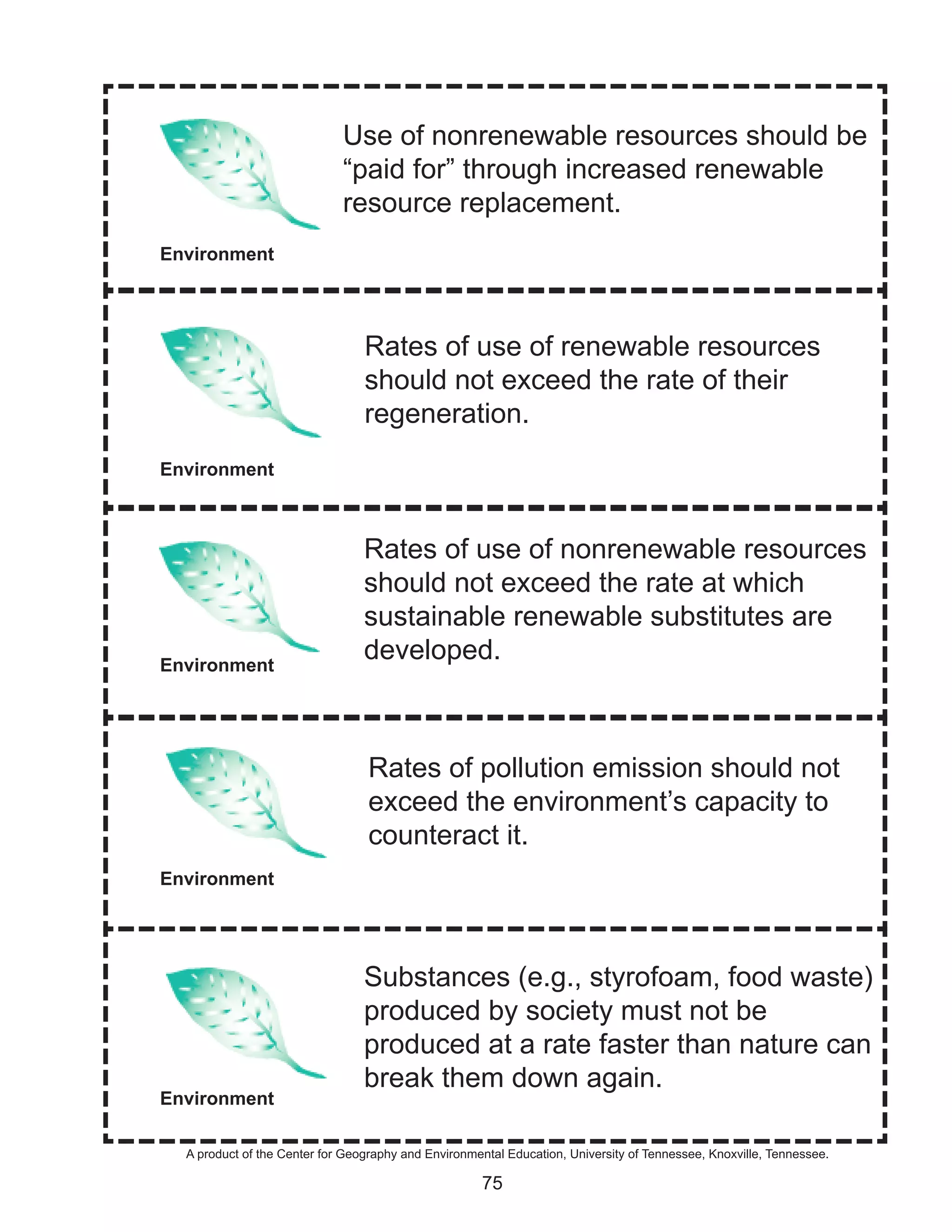Use of nonrenewable resources should be
                             “paid for” through increased renewable
                             resource replacement.
Environment




                                 Rates of use of renewable resources
                                 should not exceed the rate of their
                                 regeneration.
Environment



                                 Rates of use of nonrenewable resources
                                 should not exceed the rate at which
                                 sustainable renewable substitutes are
Environment
                                 developed.



                                  Rates of pollution emission should not
                                  exceed the environment’s capacity to
                                  counteract it.
Environment




                                 Substances (e.g., styrofoam, food waste)
                                 produced by society must not be
                                 produced at a rate faster than nature can
                                 break them down again.
Environment

  A product of the Center for Geography and Environmental Education, University of Tennessee, Knoxville, Tennessee.

                                                      75
 