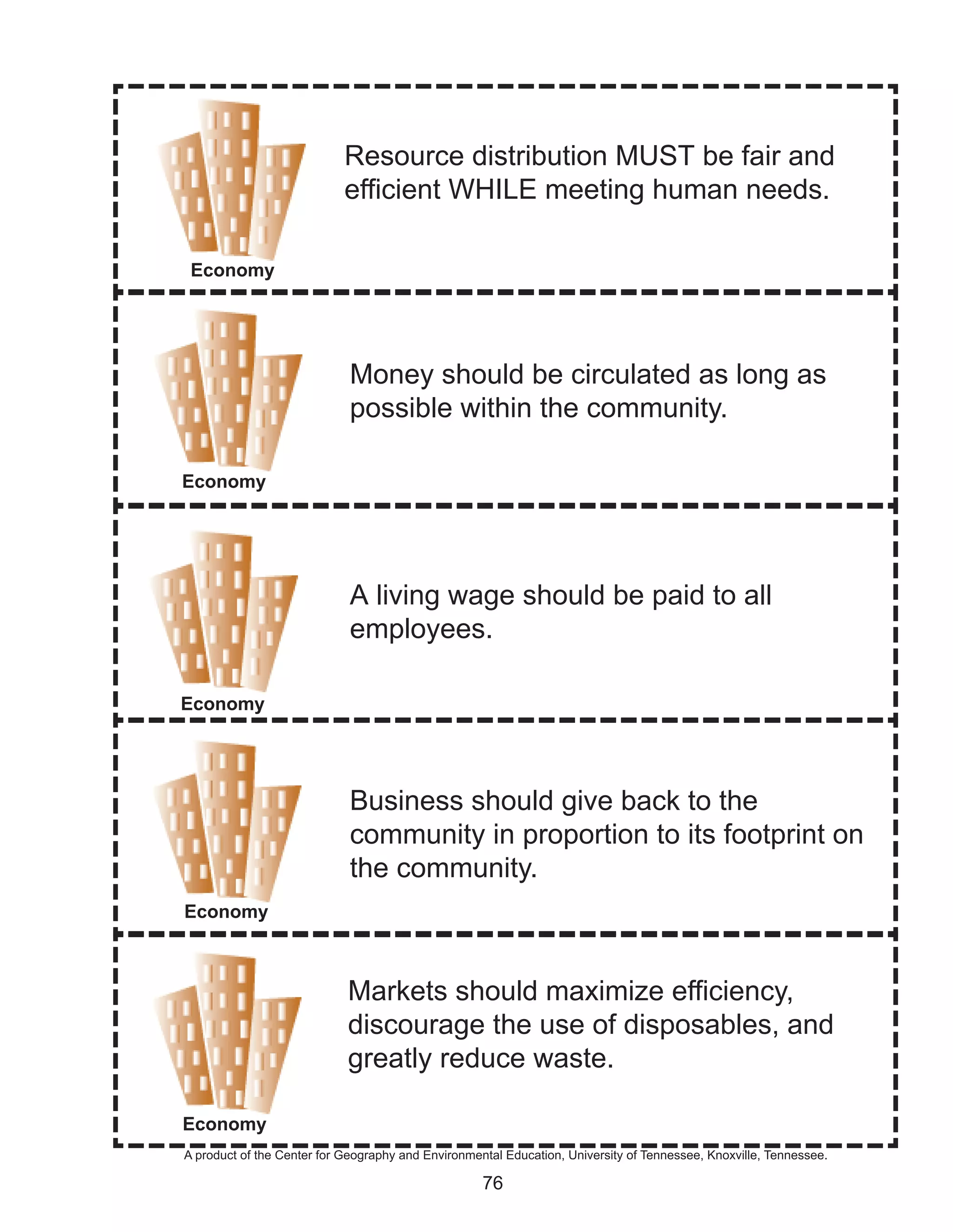 Resource distribution MUST be fair and
                            efficient WHILE meeting human needs.

 Economy




                             Money should be circulated as long as
                             possible within the community.

Economy




                             A living wage should be paid to all
                             employees.

Economy




                             Business should give back to the
                             community in proportion to its footprint on
                             the community.
Economy



                            Markets should maximize efficiency,
                            discourage the use of disposables, and
                            greatly reduce waste.

Economy
A product of the Center for Geography and Environmental Education, University of Tennessee, Knoxville, Tennessee.

                                                    76
 