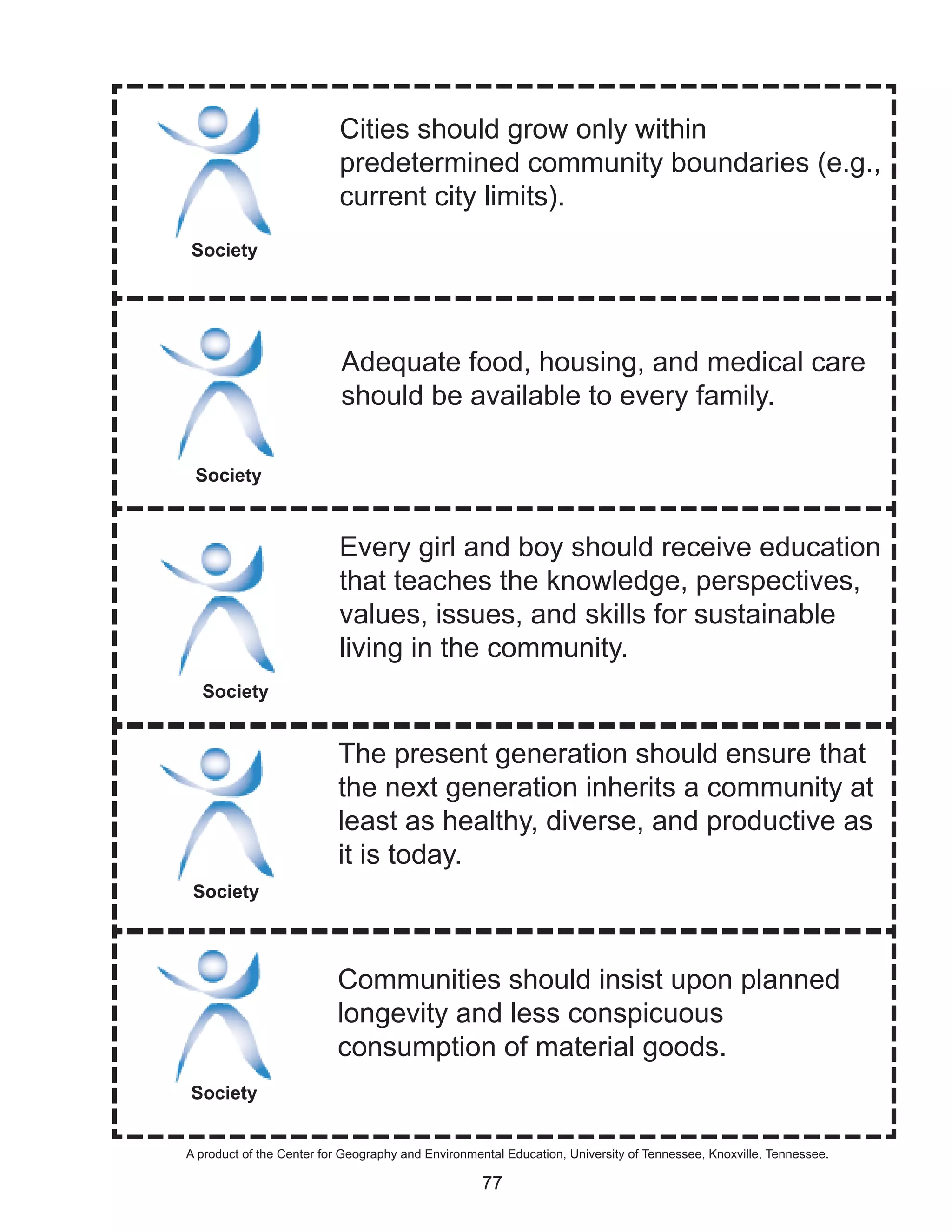 Cities should grow only within
                          predetermined community boundaries (e.g.,
                          current city limits).
Society




                           Adequate food, housing, and medical care
                           should be available to every family.

 Society



                          Every girl and boy should receive education
                          that teaches the knowledge, perspectives,
                          values, issues, and skills for sustainable
                          living in the community.
  Society


                          The present generation should ensure that
                          the next generation inherits a community at
                          least as healthy, diverse, and productive as
                          it is today.
 Society



                          Communities should insist upon planned
                          longevity and less conspicuous
                          consumption of material goods.
Society


A product of the Center for Geography and Environmental Education, University of Tennessee, Knoxville, Tennessee.

                                                    77
 