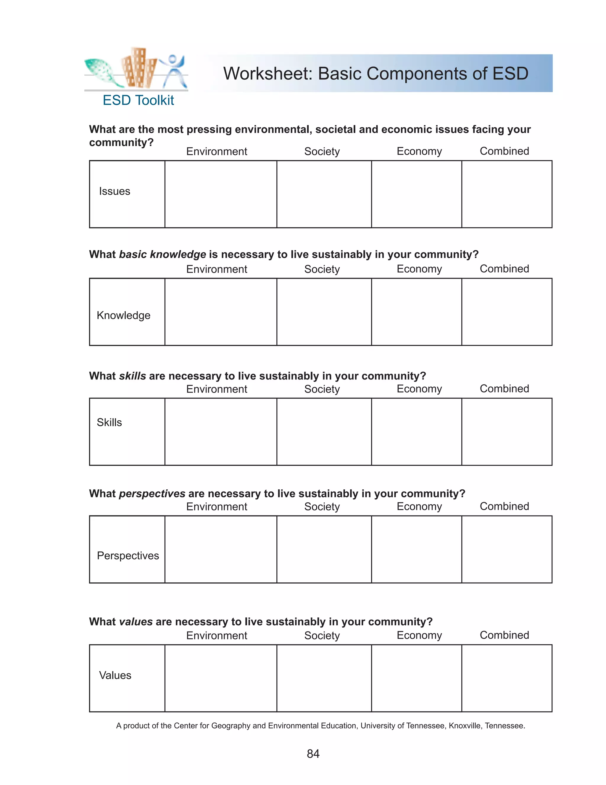 Worksheet: Basic Components of ESD
  ESD Toolkit

What are the most pressing environmental, societal and economic issues facing your
community?
                  Environment          Society           Economy         Combined


 Issues




What basic knowledge is necessary to live sustainably in your community?
                 Environment            Society           Economy        Combined



 Knowledge




What skills are necessary to live sustainably in your community?
                   Environment            Society         Economy                                        Combined


 Skills




What perspectives are necessary to live sustainably in your community?
                 Environment             Society           Economy                                       Combined



 Perspectives




What values are necessary to live sustainably in your community?
                  Environment            Society          Economy                                        Combined


 Values



     A product of the Center for Geography and Environmental Education, University of Tennessee, Knoxville, Tennessee.


                                                         84
 