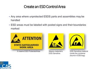 Esd training By Manish Dwivedi | PPTX