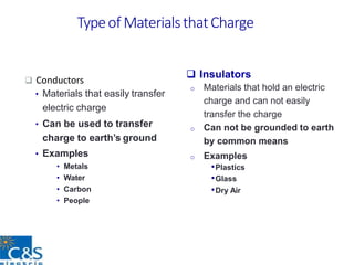 Typeof MaterialsthatCharge
 Conductors
• Materials that easily transfer
electric charge
• Can be used to transfer
charge to earth’s ground
• Examples
• Metals
• Water
• Carbon
• People
..
 Insulators
o Materials that hold an electric
charge and can not easily
transfer the charge
o Can not be grounded to earth
by common means
o Examples
•Plastics
•Glass
•Dry Air
 