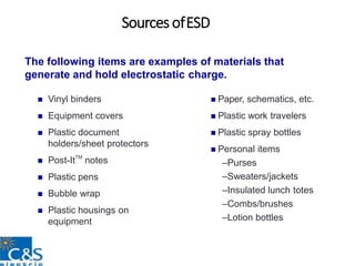 Sources ofESD
TM
 Vinyl binders
 Equipment covers
 Plastic document
holders/sheet protectors
 Post-It notes
 Plastic pens
 Bubble wrap
 Plastic housings on
equipment
 Paper, schematics, etc.
 Plastic work travelers
 Plastic spray bottles
 Personal items
–Purses
–Sweaters/jackets
–Insulated lunch totes
–Combs/brushes
–Lotion bottles
The following items are examples of materials that
generate and hold electrostatic charge.
 