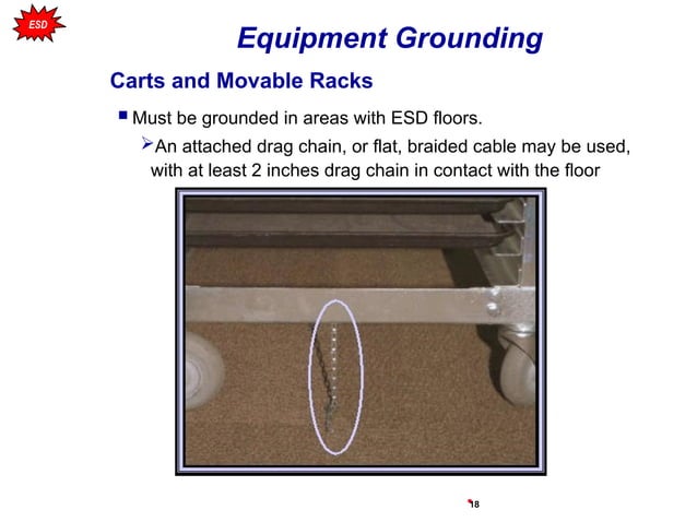 Electro static discharge (ESD) Safety & awareness training | PPT ...