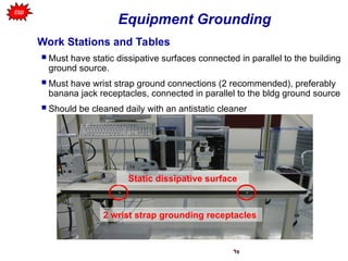 Electro static discharge (ESD) Safety & awareness training | PPT