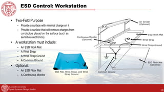 Esd Unit Pack Example.pdf Space Systems Design Studio Presents ESD Training.pdf
