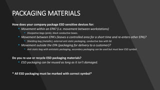 Esd Unit Pack Example.pdf ESD training | PPTX