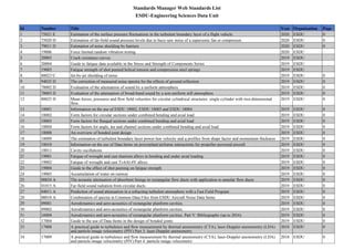 Standards Manager Web Standards List
ESDU-Engineering Sciences Data Unit
Id Number Title Year Organization Page
1 75021 E Estimation of the surface pressure fluctuations in the turbulent boundary layer of a flight vehicle 2020 ESDU 0
2 75020 D Estimation of far-field sound pressure levels due to buzz-saw noise of a supersonic fan or compressor. 2020 ESDU 0
3 79011 D Estimation of noise shielding by barriers 2020 ESDU 0
4 19006 Force limited random vibration testing 2020 ESDU
5 20003 Crack resistance curves 2019 ESDU
6 20004 Guide to fatigue data available in the Stress and Strength of Components Series 2019 ESDU
7 19003 Fatigue strength of shot peened helical tension and compression steel springs 2019 ESDU
8 88023 C Jet-by-jet shielding of noise 2019 ESDU 0
9 94035 D The correction of measured noise spectra for the effects of ground reflection 2019 ESDU 0
10 78002 D Evaluation of the attenuation of sound by a uniform atmosphere 2019 ESDU 0
11 78003 D Evaluation of the attenuation of broad-band sound by a non-uniform still atmosphere 2019 ESDU 0
12 80025 D Mean forces, pressures and flow field velocities for circular cylindrical structures: single cylinder with two-dimensional
flow.
2019 ESDU 0
13 18001 Information on the use of ESDU 18002, ESDU 18003 and ESDU 18004 2019 ESDU 0
14 18002 Form factors for circular sections under combined bending and axial load 2019 ESDU 0
15 18003 Form factors for flanged sections under combined bending and axial load 2019 ESDU 0
16 18004 Form factors for angle, tee and channel sections under combined bending and axial load 2019 ESDU 0
17 18008 An overview of bonded joint design 2019 ESDU 0
18 18009 The estimation of turbulent boundary layer power-law velocity and q profiles from shape factor and momentum thickness 2019 ESDU 0
19 18010 Information on the use of Data Items on powerplant/airframe interactions for propeller-powered aircraft 2019 ESDU 0
20 18011 Cavity oscillations 2019 ESDU 0
21 19001 Fatigue of wrought and cast titanium alloys in bending and under axial loading 2019 ESDU 0
22 19002 Fatigue of wrought and cast Ti-6Al-4V alloys 2019 ESDU 0
23 19004 Guide to the effect of shot peening on fatigue strength 2019 ESDU 0
24 19005 Accumulation of water on runway 2019 ESDU 0
25 00024 A The acoustic attenuation of absorbent linings in rectangular flow ducts with application to annular flow ducts 2019 ESDU 0
26 01015 A Far-field sound radiation from circular ducts 2019 ESDU 0
27 04011 A Prediction of sound attenuation in a refracting turbulent atmosphere with a Fast Field Program 2019 ESDU 0
28 08018 A Combination of spectra in Common Data Files from ESDU Aircraft Noise Data Items 2019 ESDU 0
29 09001 Aerodynamics and aero-acoustics of rectangular planform cavities. 2019 ESDU 0
30 09002 Aerodynamics and aero-acoustics of rectangular planform cavities. 2019 ESDU 0
31 16004 Aerodynamics and aero-acoustics of rectangular planform cavities. Part V: Bibliography (up to 2016) 2019 ESDU 0
32 17004 Guide to the use of Data Items in the design of bonded joints 2019 ESDU 0
33 17008 A practical guide to turbulence and flow measurement by thermal anemometry (CTA), laser-Doppler anemometry (LDA)
and particle-image velocimetry (PIV) Part 3: laser-Doppler anemometry
2018 ESDU 0
34 17009 A practical guide to turbulence and flow measurement by thermal anemometry (CTA), laser-Doppler anemometry (LDA)
and particle-image velocimetry (PIV) Part 4: particle-image velocimetry
2018 ESDU 0
 