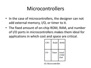 • In the case of microcontrollers, the designer can not
add external memory, I/O, or timer to it.
• The fixed amount of on-chip ROM, RAM, and number
of I/O ports in microcontrollers makes them ideal for
applications in which cost and space are critical.
Microcontrollers
 