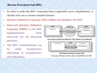 ESD unit 5 -L1.pptx.................................. | PPTX
