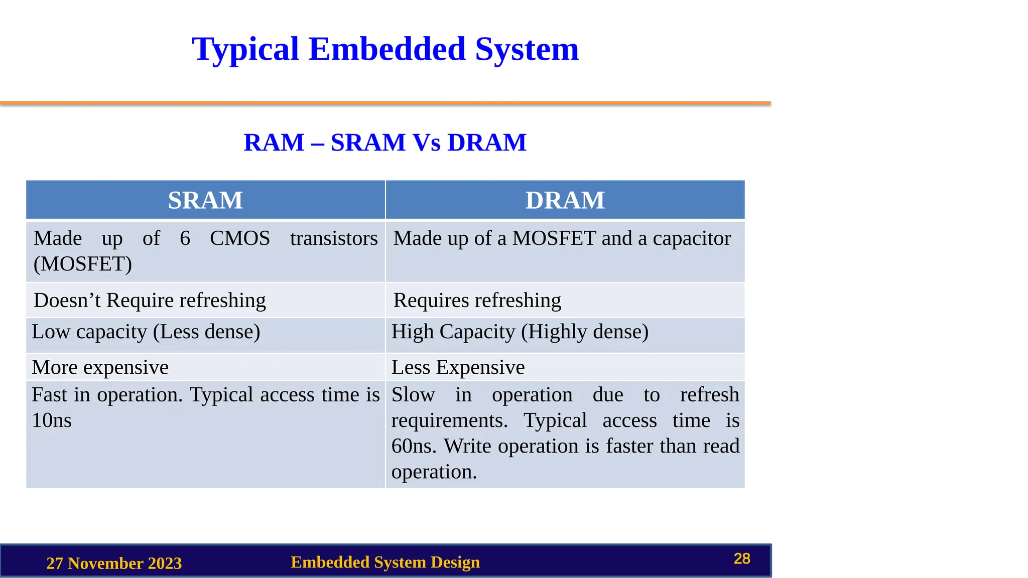 Typical Embedded System
RAM – SRAM Vs DRAM
27 November 2023 Embedded System Design 28
SRAM DRAM
Made up of 6 CMOS transistors
(MOSFET)
Made up of a MOSFET and a capacitor
Doesn’t Require refreshing Requires refreshing
Low capacity (Less dense) High Capacity (Highly dense)
More expensive Less Expensive
Fast in operation. Typical access time is
10ns
Slow in operation due to refresh
requirements. Typical access time is
60ns. Write operation is faster than read
operation.
 