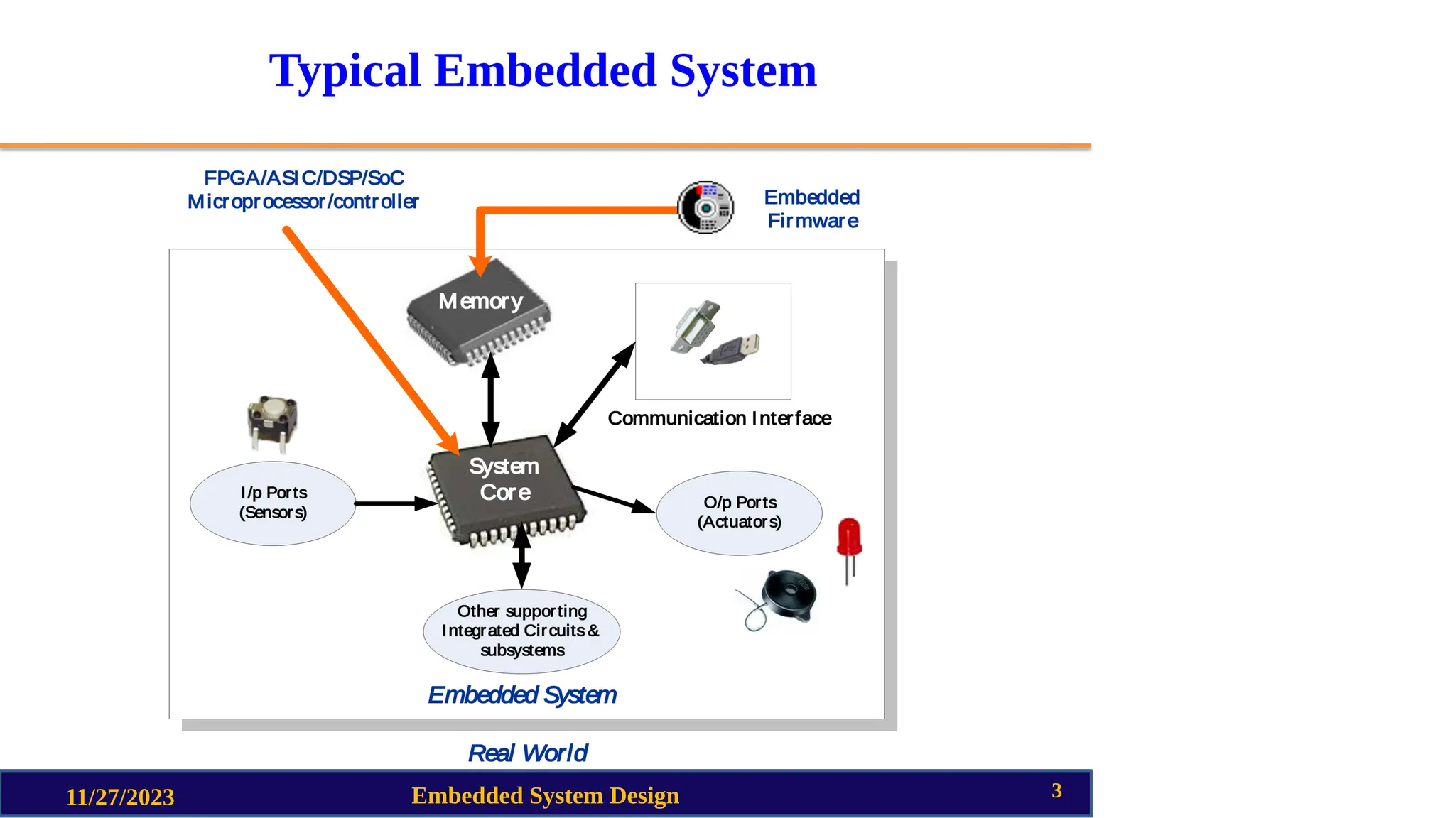 Typical Embedded System
11/27/2023 Embedded System Design 3
 