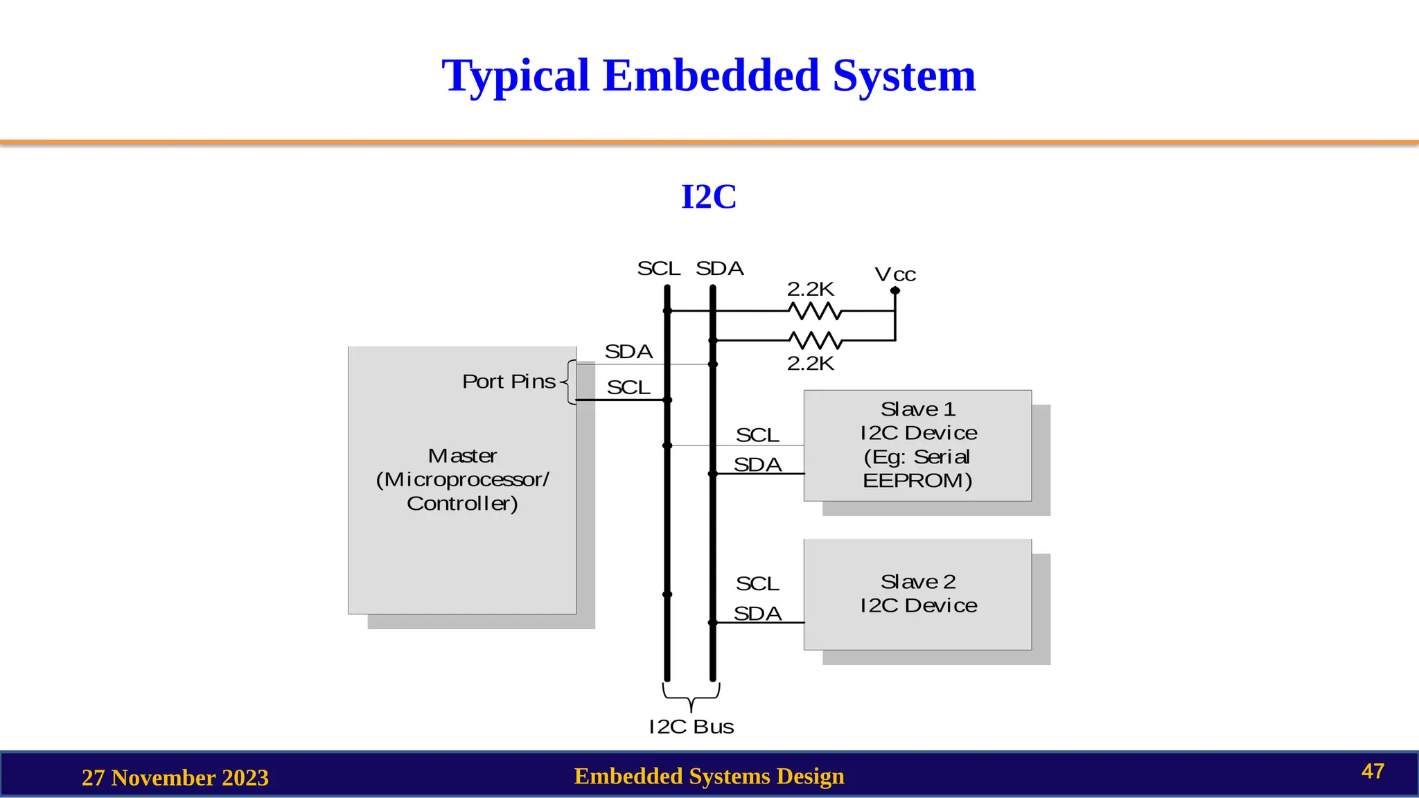 Typical Embedded System
I2C
27 November 2023 Embedded Systems Design 47
 