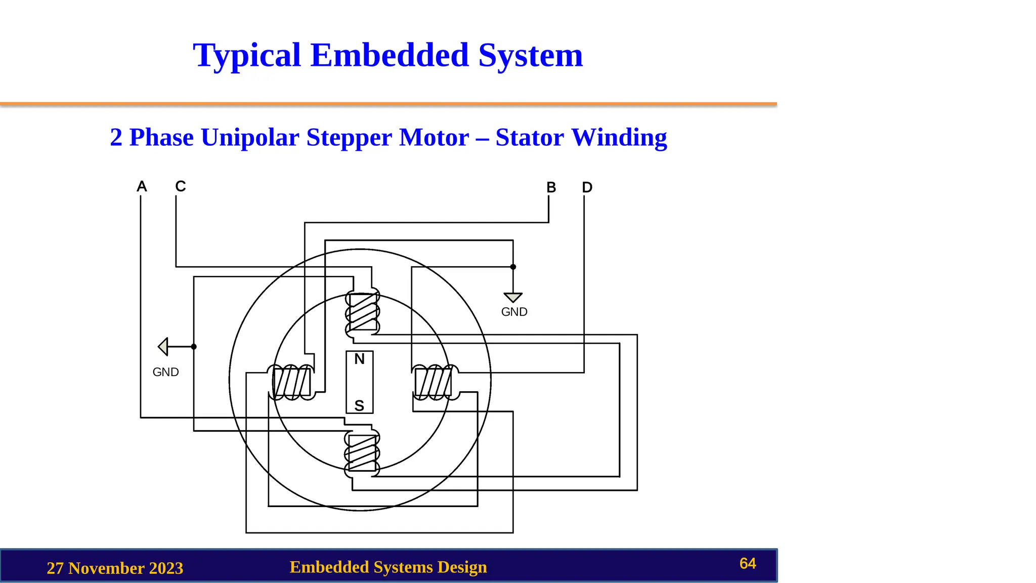 Typical Embedded System
2 Phase Unipolar Stepper Motor – Stator Winding
27 November 2023 Embedded Systems Design 64
 