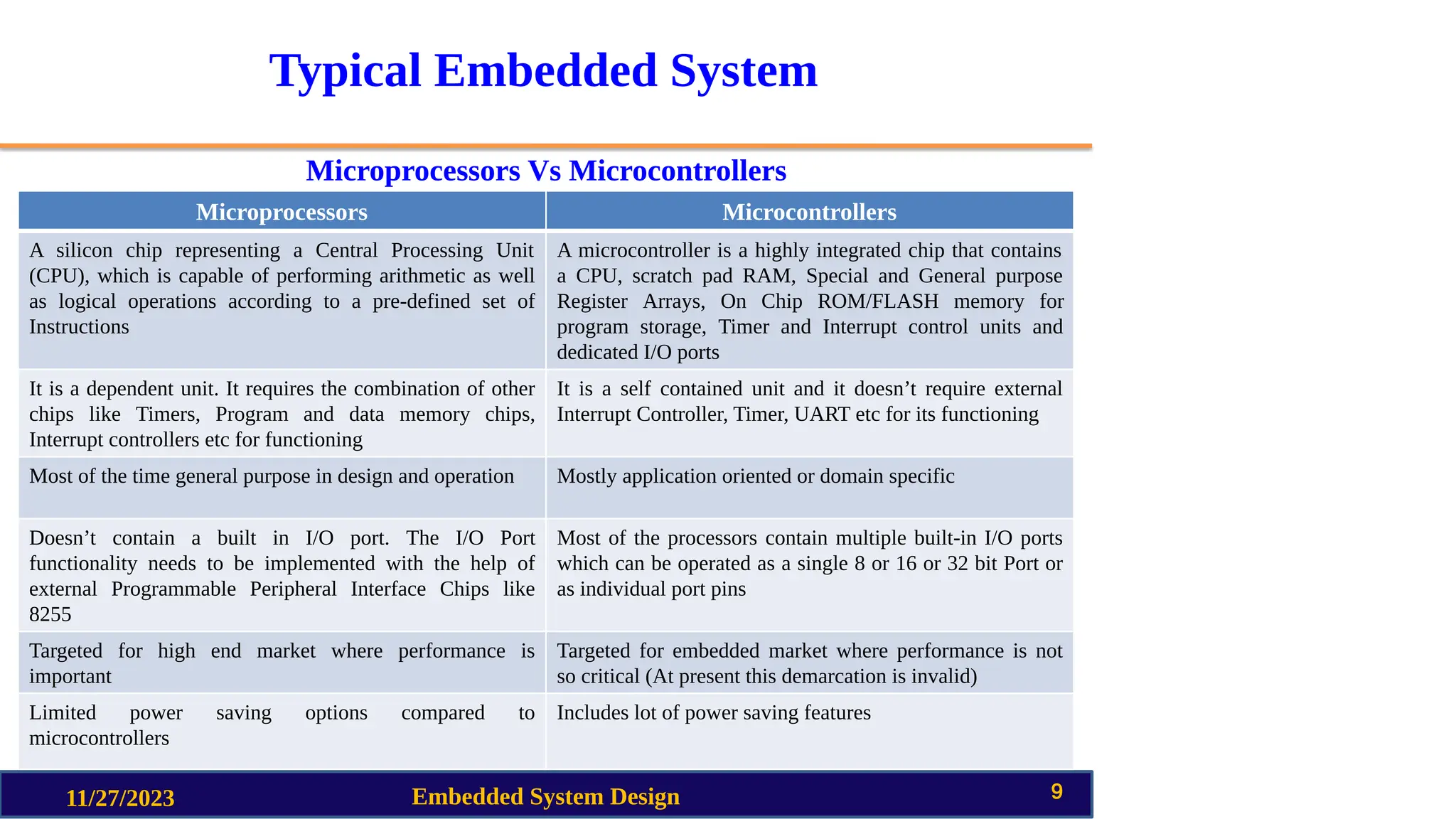 Typical Embedded System
Microprocessors Vs Microcontrollers
11/27/2023 Embedded System Design 9
Microprocessors Microcontrollers
A silicon chip representing a Central Processing Unit
(CPU), which is capable of performing arithmetic as well
as logical operations according to a pre-defined set of
Instructions
A microcontroller is a highly integrated chip that contains
a CPU, scratch pad RAM, Special and General purpose
Register Arrays, On Chip ROM/FLASH memory for
program storage, Timer and Interrupt control units and
dedicated I/O ports
It is a dependent unit. It requires the combination of other
chips like Timers, Program and data memory chips,
Interrupt controllers etc for functioning
It is a self contained unit and it doesn’t require external
Interrupt Controller, Timer, UART etc for its functioning
Most of the time general purpose in design and operation Mostly application oriented or domain specific
Doesn’t contain a built in I/O port. The I/O Port
functionality needs to be implemented with the help of
external Programmable Peripheral Interface Chips like
8255
Most of the processors contain multiple built-in I/O ports
which can be operated as a single 8 or 16 or 32 bit Port or
as individual port pins
Targeted for high end market where performance is
important
Targeted for embedded market where performance is not
so critical (At present this demarcation is invalid)
Limited power saving options compared to
microcontrollers
Includes lot of power saving features
 