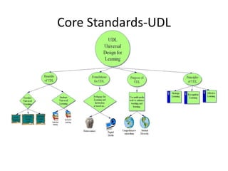 Core Standards-UDL
 