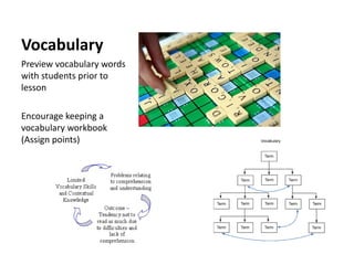 Vocabulary
Preview vocabulary words
with students prior to
lesson

Encourage keeping a
vocabulary workbook
(Assign points)
 
