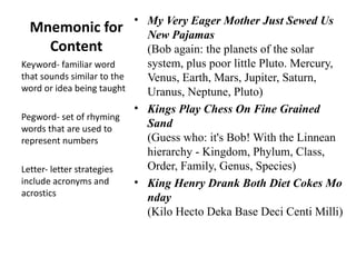 • My Very Eager Mother Just Sewed Us
  Mnemonic for               New Pajamas
        Content              (Bob again: the planets of the solar
Keyword- familiar word       system, plus poor little Pluto. Mercury,
that sounds similar to the   Venus, Earth, Mars, Jupiter, Saturn,
word or idea being taught    Uranus, Neptune, Pluto)
                           • Kings Play Chess On Fine Grained
Pegword- set of rhyming
words that are used to       Sand
represent numbers            (Guess who: it's Bob! With the Linnean
                             hierarchy - Kingdom, Phylum, Class,
Letter- letter strategies    Order, Family, Genus, Species)
include acronyms and       • King Henry Drank Both Diet Cokes Mo
acrostics                    nday
                             (Kilo Hecto Deka Base Deci Centi Milli)
 