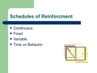Schedules of Reinforcment

   Continuous
   Fixed
   Variable
   Time vs Behavior
 