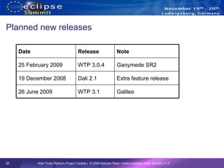 Planned new releases Galileo WTP 3.1 26 June 2009 Extra feature release Dali 2.1 19 December 2008 Ganymede SR2 WTP 3.0.4 2...