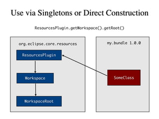 Dependency Injection for Eclipse developers