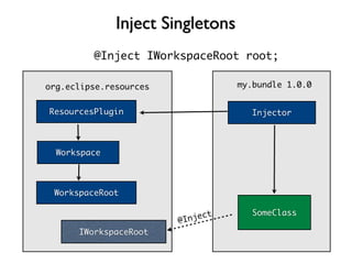 Dependency Injection for Eclipse developers