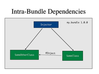 Dependency Injection for Eclipse developers