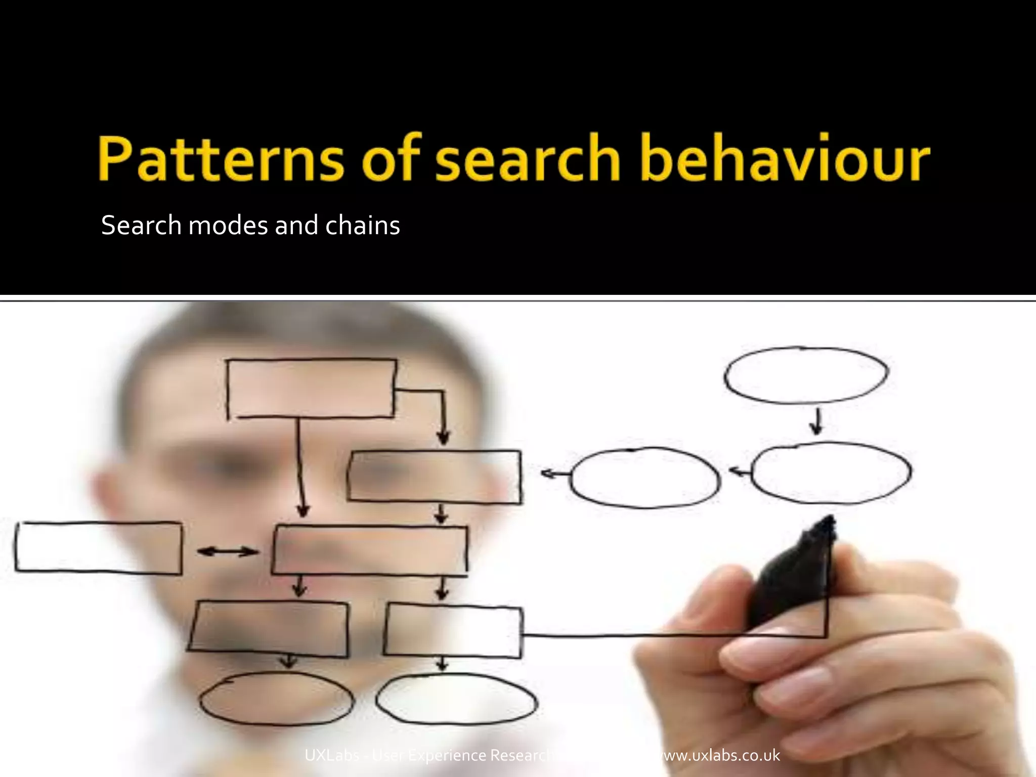 Search modes and chains




               UXLabs - User Experience Research and Design - www.uxlabs.co.uk   10
 