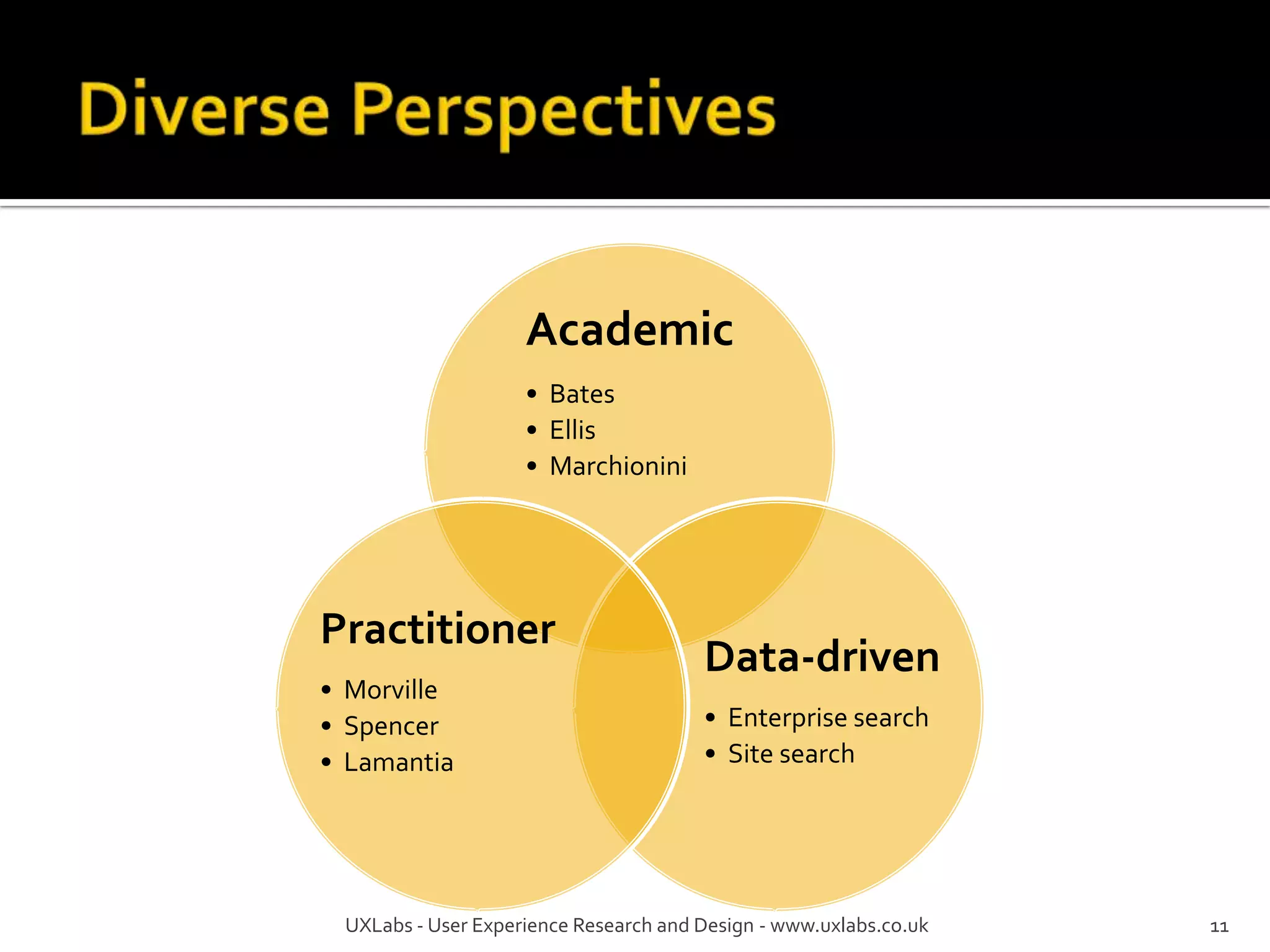 Academic
                    • Bates
                    • Ellis
                    • Marchionini




Practitioner
                                       Data-driven
• Morville
• Spencer                              • Enterprise search
• Lamantia                             • Site search




 UXLabs - User Experience Research and Design - www.uxlabs.co.uk   11
 
