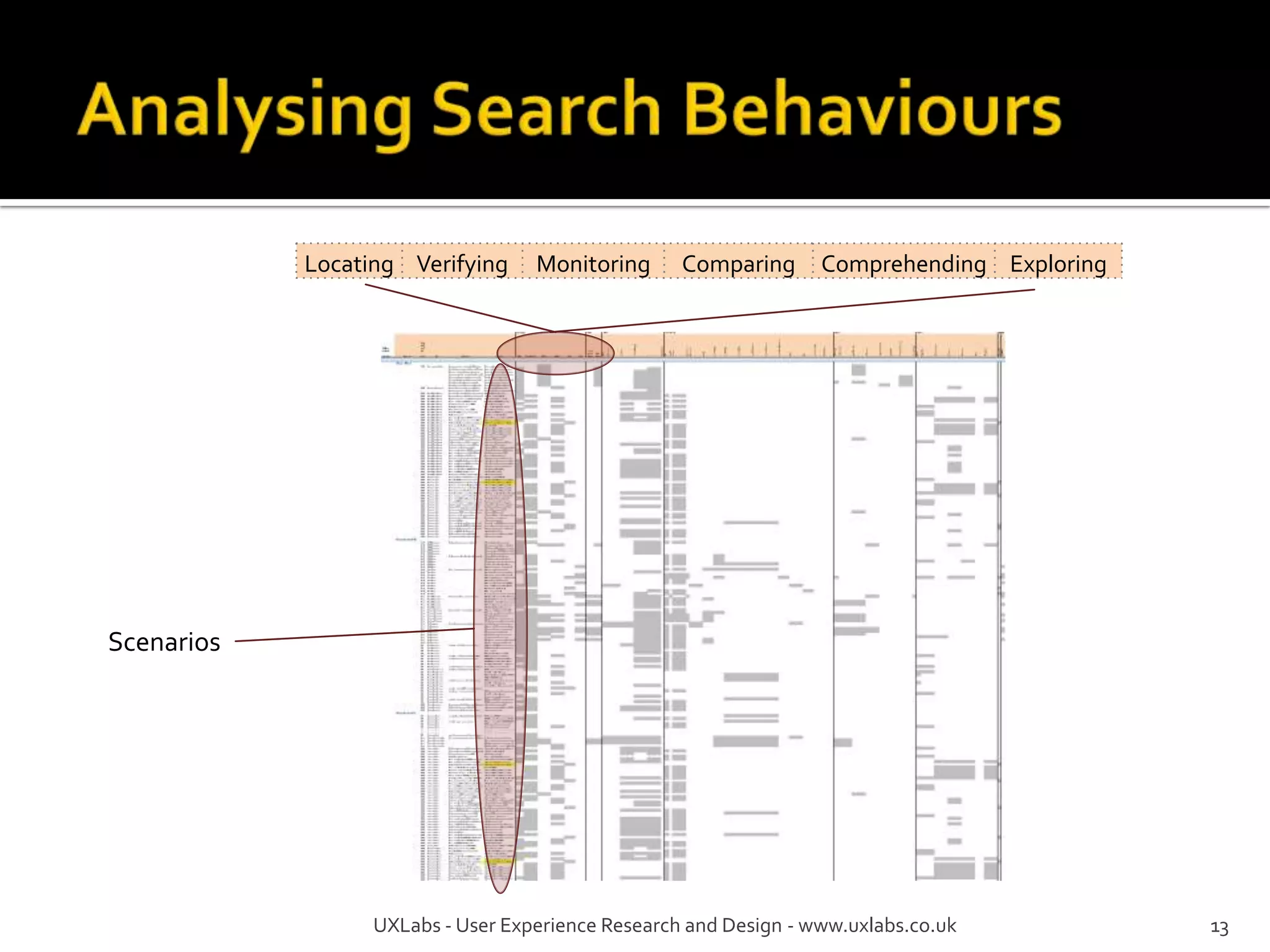 Locating Verifying     Monitoring      Comparing      Comprehending Exploring




Scenarios




                  UXLabs - User Experience Research and Design - www.uxlabs.co.uk           13
 