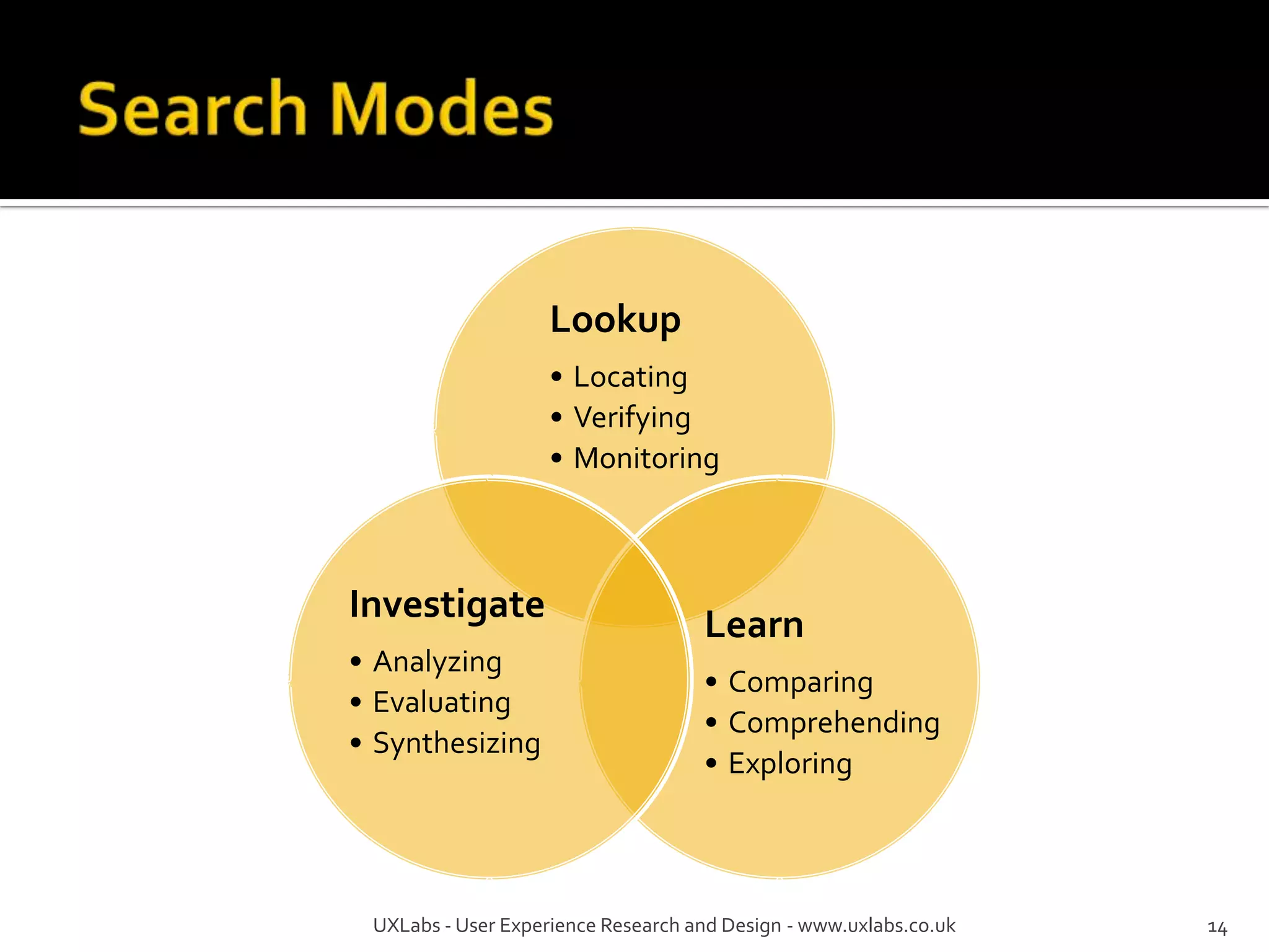 Lookup
                    • Locating
                    • Verifying
                    • Monitoring



Investigate                         Learn
• Analyzing
                                    • Comparing
• Evaluating
                                    • Comprehending
• Synthesizing
                                    • Exploring




 UXLabs - User Experience Research and Design - www.uxlabs.co.uk   14
 